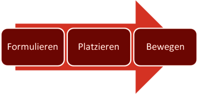 Pfeil: Formulieren, Platzieren, Bewegen